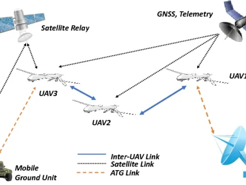 Universal Networking Data Link-D2 Series