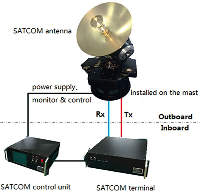 A9-SAS002 Vessel SATCOM Equipment