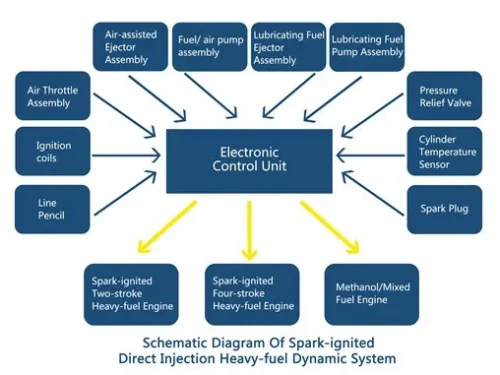 Heavy Fuel Power System Design