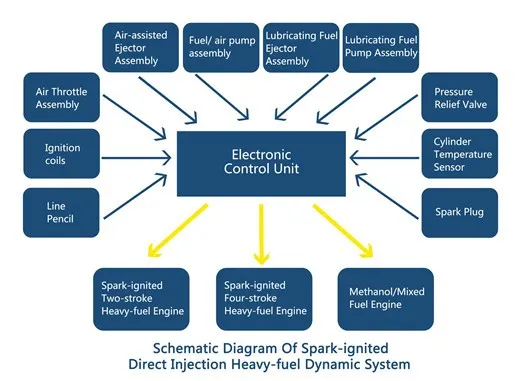 4af02b8f61 Heavy Fuel Power System Design