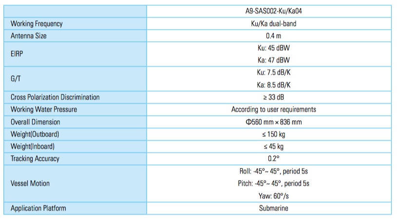 SHELL CHEMICALS