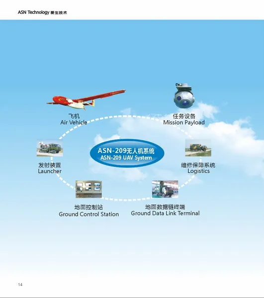 ASN-209 Multi-purpose UAV System 