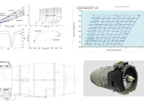 Aero-engine Product Development
