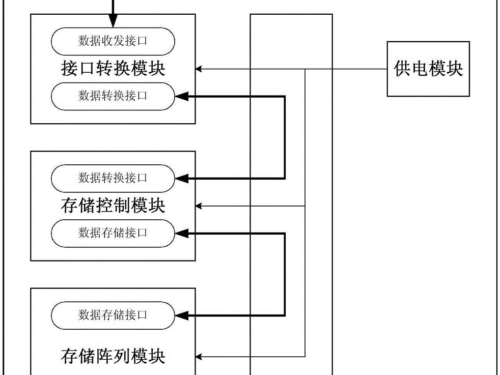 Airborne Payload Data Processing and Storage System
