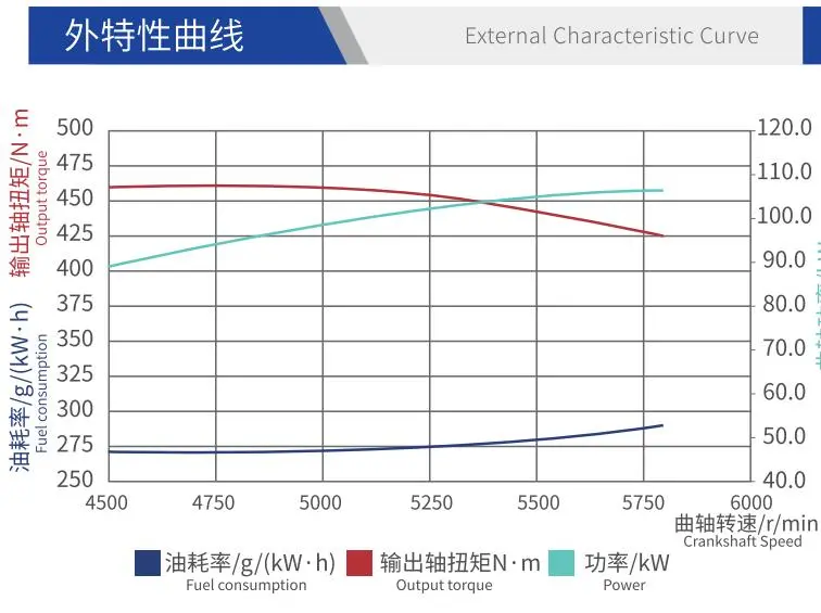 C145HT-I Engine External Characteristic Curve