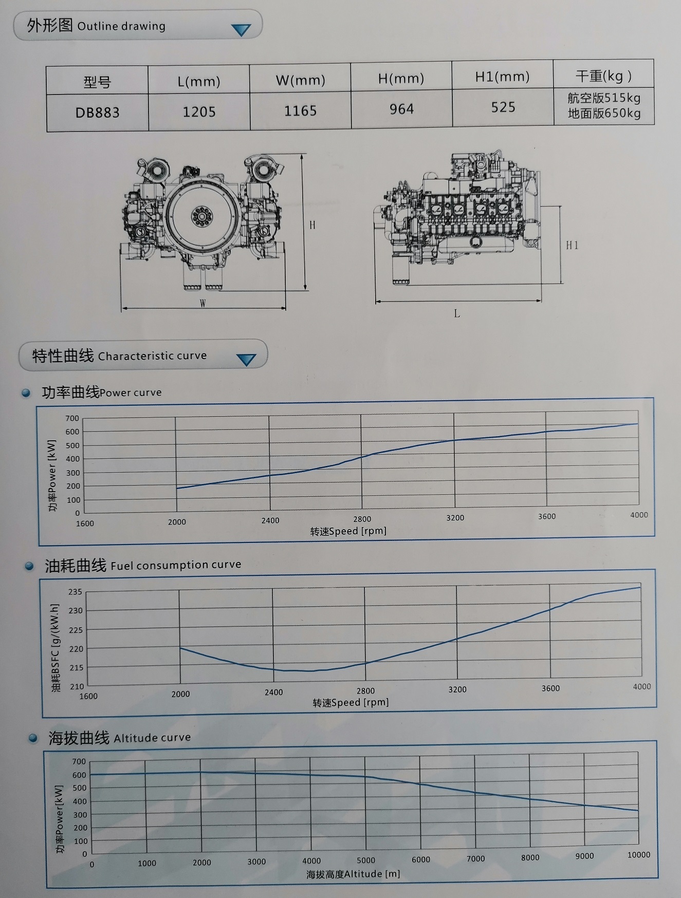 600kW military drone heavy fuel engine characteristic curve