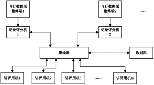 Flight Quality Analysis and Evaluation System