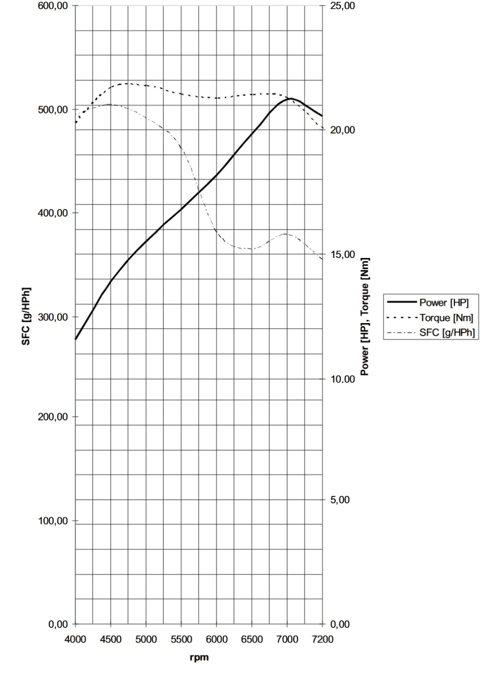 Limbach L275E Engine  Power\Torque\SFC Curves