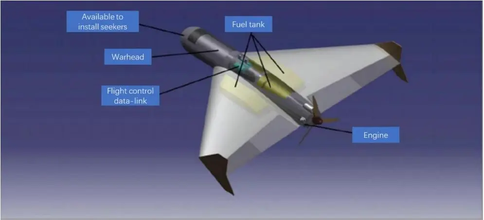  UAV system layout