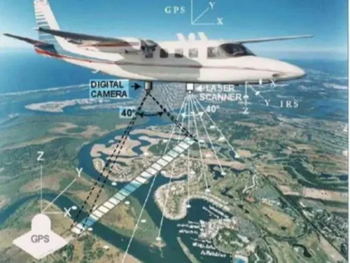 WDr116 Multi-band airborne synthetic aperture radar